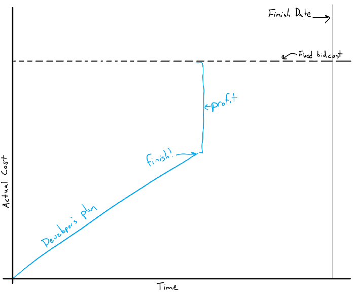 developer plan graphic