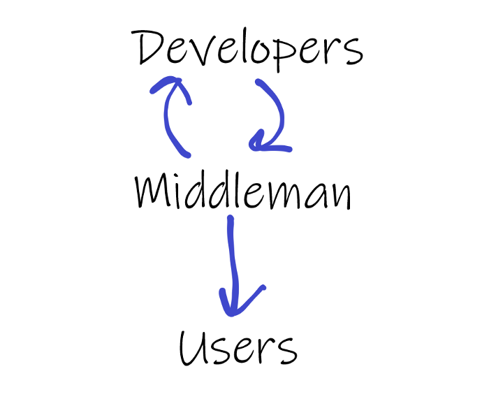 Middleman